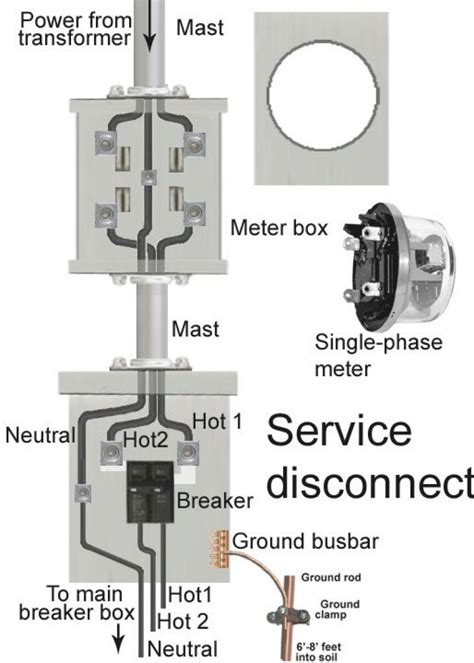 how to wire an electrical meter box|meter base wiring diagram.